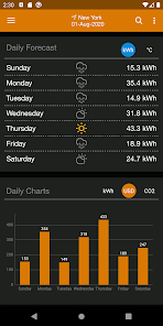 Captura de Pantalla 7 PV Forecast: Solar Power & Gen android