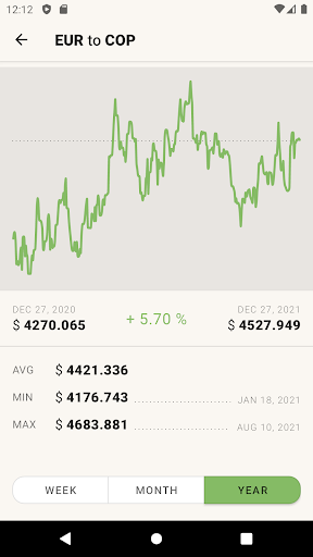 Euro Colombian Peso Converter Screen 3