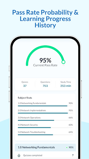 Comptia Network Exam Prep