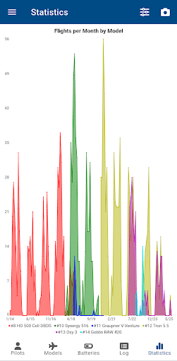 RC Pilots Log - Flight Book