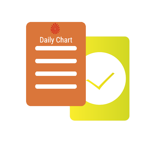 Brahma Kumaris Daily Chart