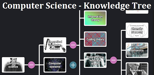 Computer Science - Knowledge T