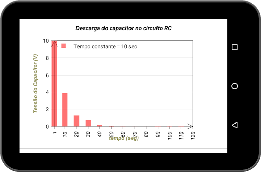 Plotador de dados 2D