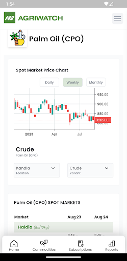 Agriwatch Screenshot 4 - AppWisp.com