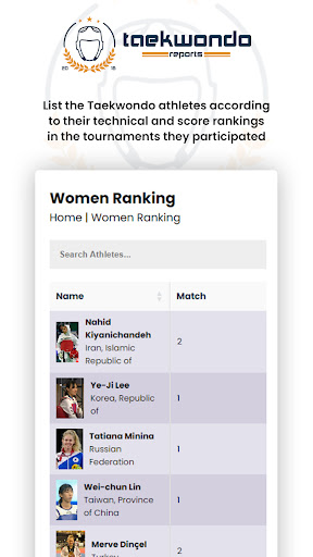 Taekwondo Reports Screen 2