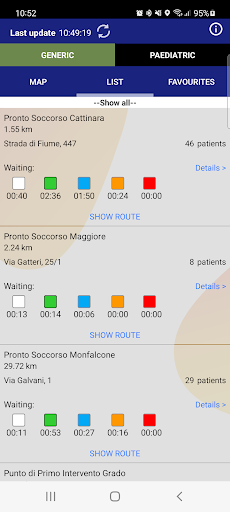 Emergencies FVG Screen 3