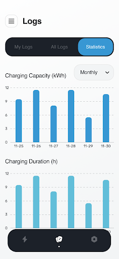 Sunrise EV Charger Screen 2