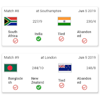Points Table Predictor - Cricket World Cup 2019