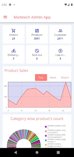 Mamtech Admin App Screen 2