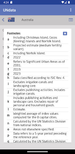 Screenshot of UNdata