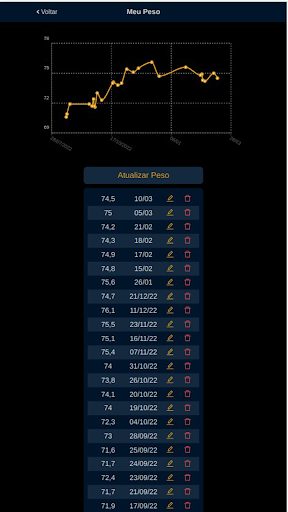 Android application FitBase screenshort