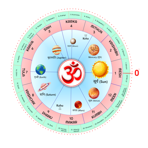 AstroSanskriti For Astrologers logo