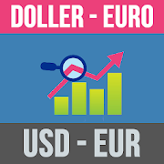 US Dollar to Euro - USD and EUR Convertor