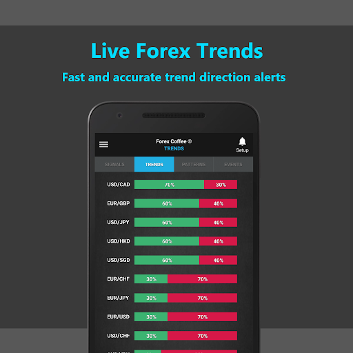Screenshot of Forex Coffee: Forex Alerts