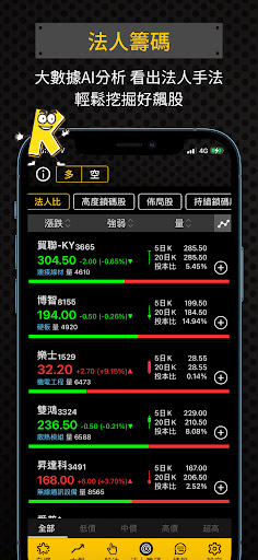 台股關鍵黃金K Screen 3