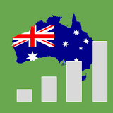 Stockcharts: Australia ASX Stocks, Forex and Coins icon