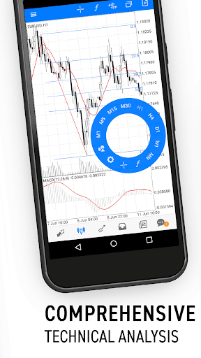 MetaTrader 5 u2014 Forex & Stock trading  screenshots 4