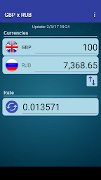 British Pound x Russian Ruble