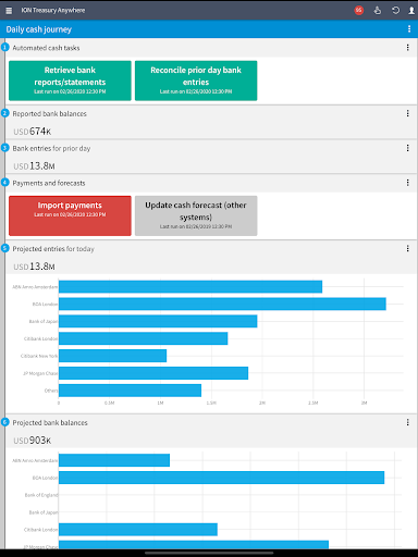 ION Treasury Anywhere