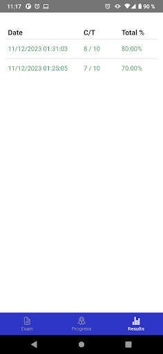 AWS Cloud Certification Tests