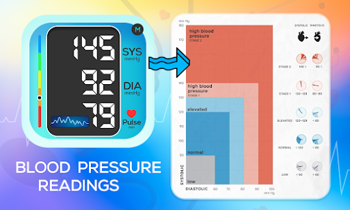 Blood Pressure Tracker Note