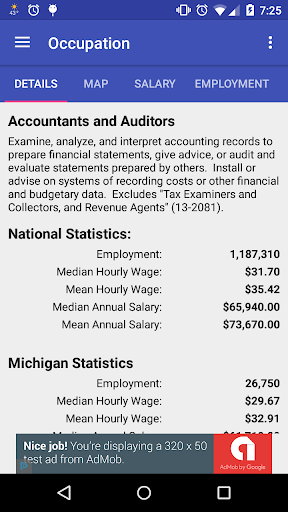 2015 Labor Statistics