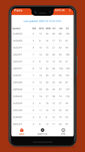 Android application RSI Indicator screenshort