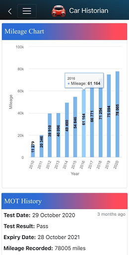 Car Historian - Car HPI Check
