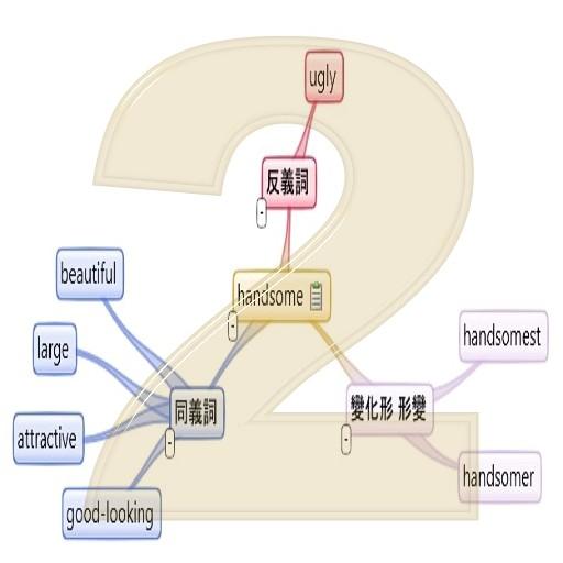 情境英文單字記憶 第2冊  Icon