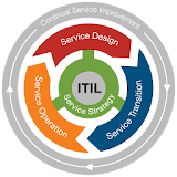 ITIL v3 Exam Tests Questions Offline icon