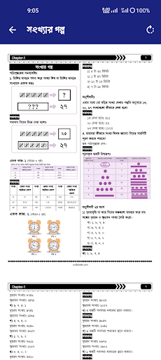 Class 6 Math Solution 2024 Screen 2