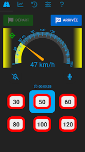 vitexc - speedometer