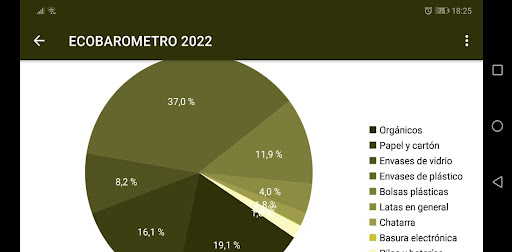 Android application ECOBARÓMETRO 2022 screenshort