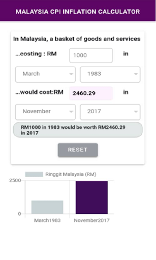 myCPI INFLATION CALCULATOR Screen 2