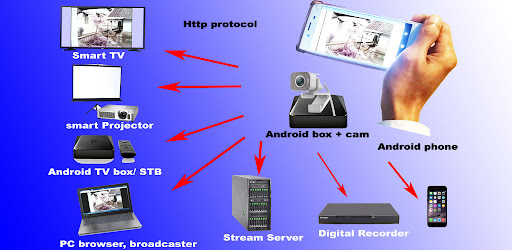 Android application Oce Ip Camera screenshort