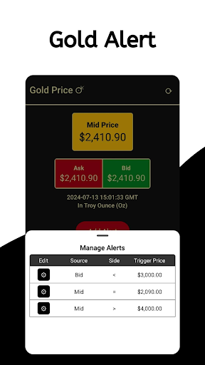Gold Price Alert - Track Price Screenshot 3 - AppWisp.com
