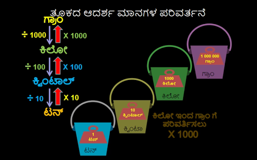 Tangkapan layar EzTextbook for Kannada medium