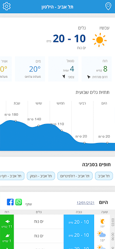Android application GoSurf - תחזית גלים ורוח screenshort