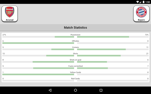 Football Live Scores