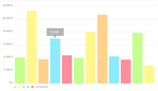 MPAndroidChart Example App - Google Play のアプリ