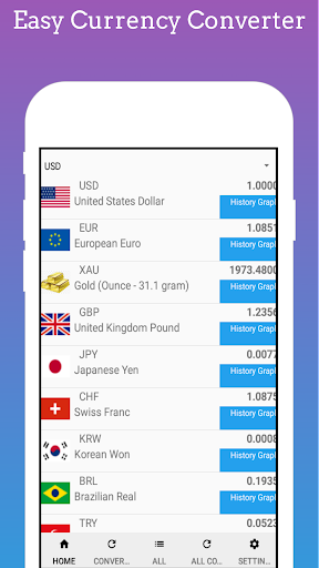 Currency Converter - Rates