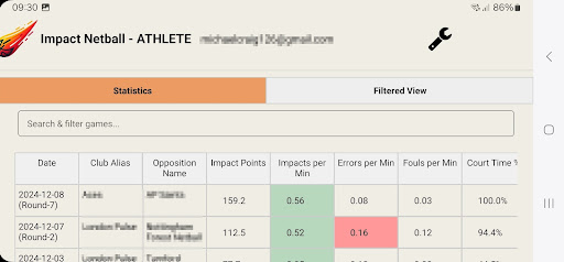 Impact Netball Athlete