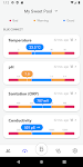 screenshot of Blueriiot - Blue Connect
