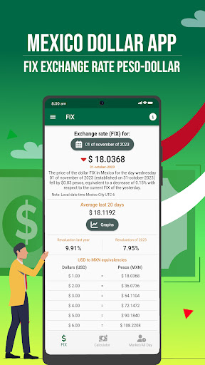 Android application Dollar Exchange in Mexico screenshort