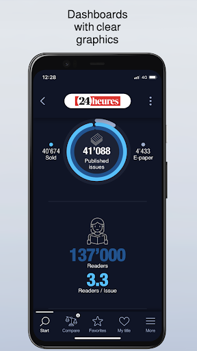 Facts & Figures Screen 2