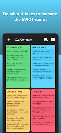 SWOT Analysis - Strategy Plan