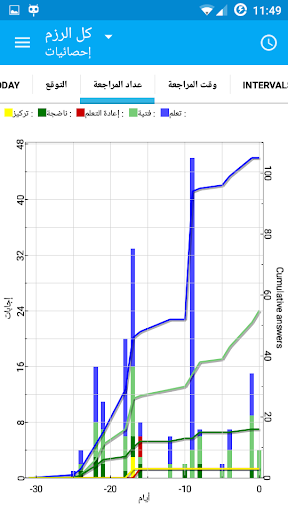 تطبيق البطاقات التعليميةآنكيدرويد برو5