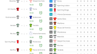 Liga Nos Schedule 20/21