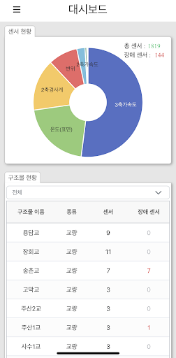 Android application SmartITS screenshort
