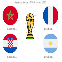 Audience of football worldwide